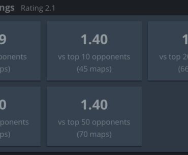 Opponent rankings don't matter for ZywOo