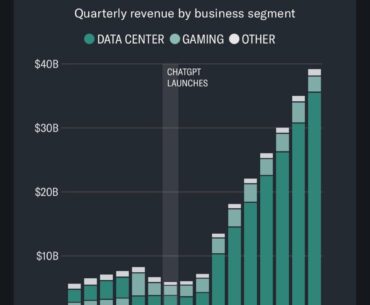 It’s mind blowing how little the gaming market is to me.