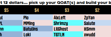 [GOAT] Build your Best Team Ever by only 12 dollars.