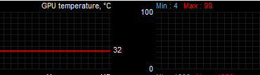 GPU temps not registering?
