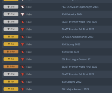broky's impressive top results at FaZe