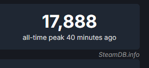 Star Wars : Battlefront 2 just beat its all-time player peak on Steam almost 8 years after it's release