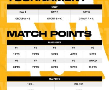 New point matrix introduced in KR TPP PUBG Masters