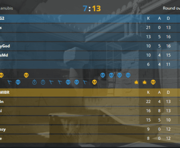 hades and TaZ top the G2's scoreboard on first map against MIBR