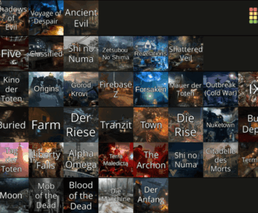 Tier list of how backshots would be on each map