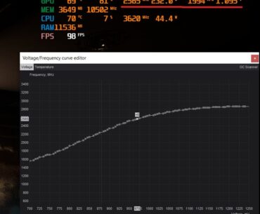 My voltage curve is ignored at low frequencies