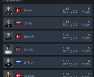 When group stage Stavn strikes, not even donk can keep up