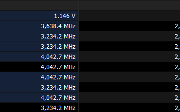 Ryzen 7 5700X3D not reaching max boost across all cores