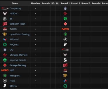 Austin Major round 1 opening matchups