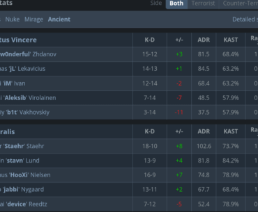 Na'Vi vs. Astralis Ancient stats