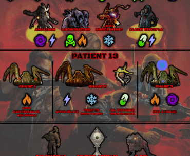 This is my New Chart for AATs