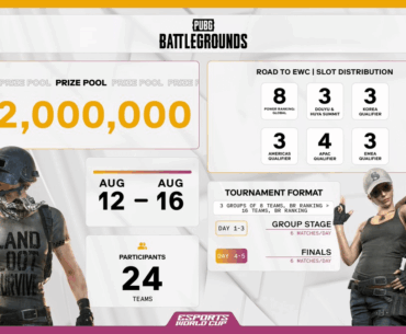 Esports World Cup: PUBG Tournament Details