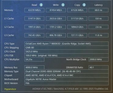 DDR5 6200MHz vs 8000MHz