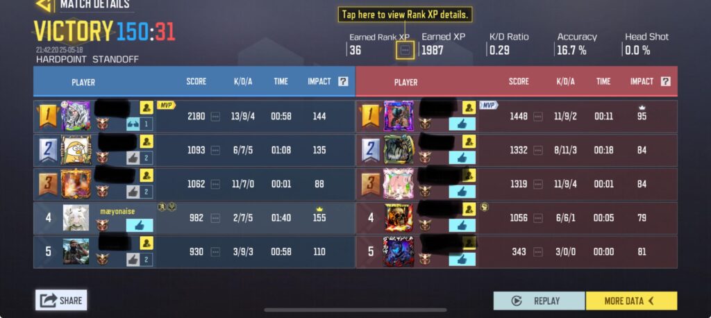 Is my KDA acceptable? 🥲
