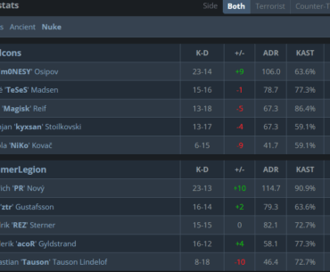 Is NiKo already IGLing?
