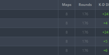 Aleksib is NAVI’s highest rated player so far in Astana