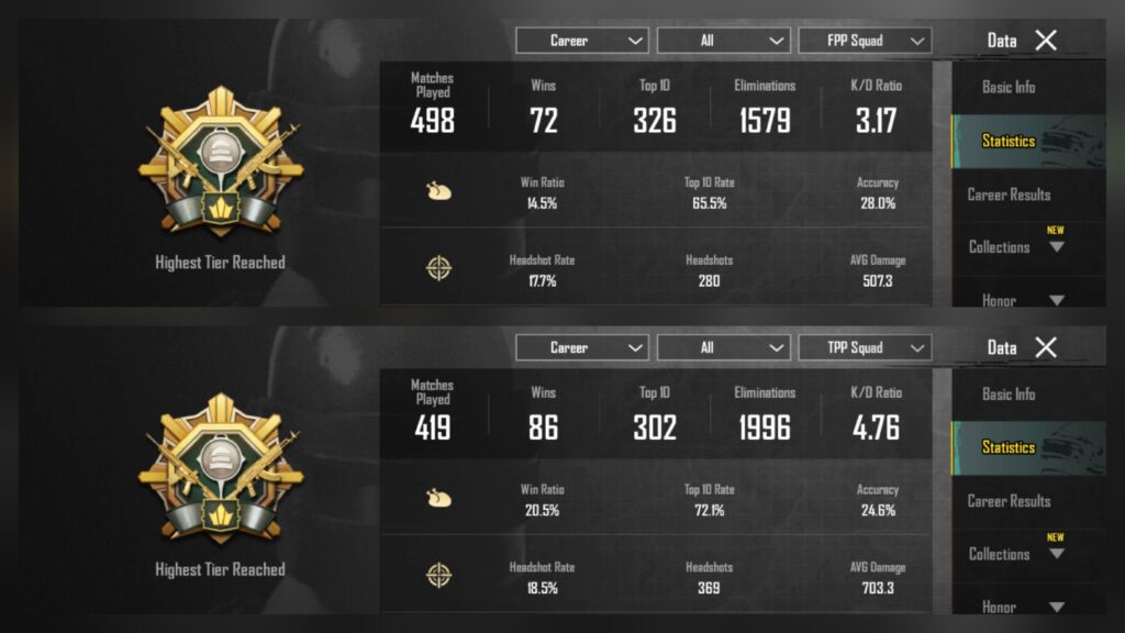 Tell me about myself from my stats
