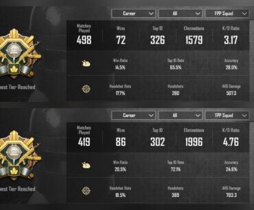 Tell me about myself from my stats