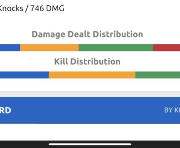 Anyone else give their buddies hell after this kinda showing??