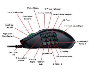 How I Returned to PC Gaming with One Hand After My Stroke