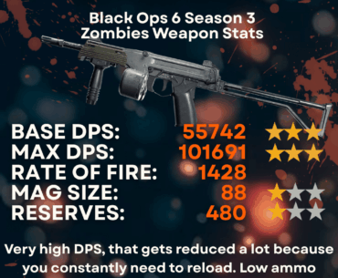 The Ladra has a weirdly shaped mag and can unload at up to 2065 rounds per minute - BO6 Zombies Weapon & Attachment Guide
