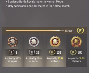 10% of players have 300 wins?