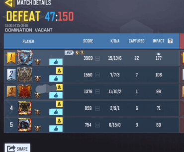 Worst ranked match ever