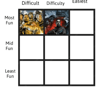 Difficulty/Fun Zombies Maps Chart - Day 3