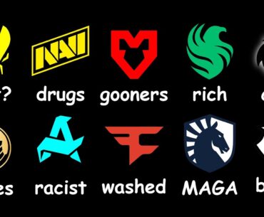 Every CS2 Team Explained in 10 Minutes