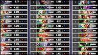 Street Fighter 6 May Master Stats image #1 Street Fighter 6 May Master Stats image #1