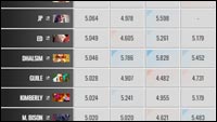 Street Fighter 6 May Master Stats image #2 Street Fighter 6 May Master Stats image #2