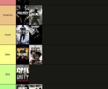 Just my opinion Cod zombies GAME tierlist