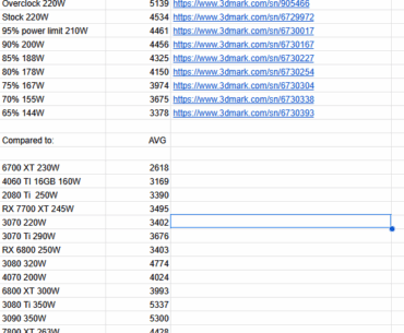 5700X3D 4070 SUPER STEEL NOMAD Scores comparison