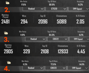 How is it possible for someone to play this many matches?