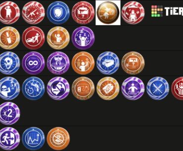 BO6 Gobblegum Tier List