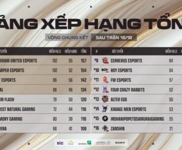 EWC APAC Closed Qualifier Results