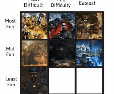 Difficult/Fun Zombies Maps - Day 7