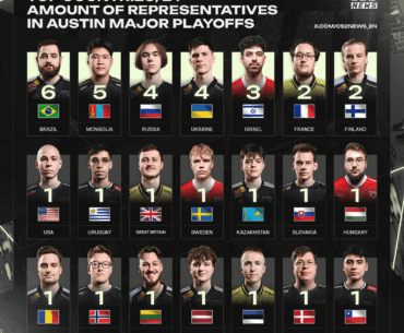 Top countries by amount of representatives at the Major playoffs