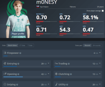 What playing at Major without Snax leads to