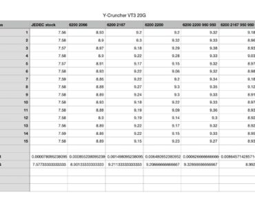 9800X3D, FCLK 2067 vs 2167 vs 2200 Y-Cruncher VT3