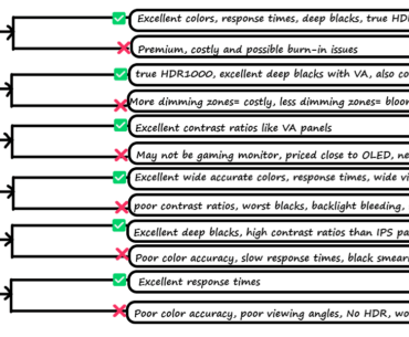 I spent hours trying to find the perfect monitor, then I snapped and made this to help the clueless !