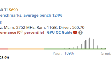 I am officially the owner, Of the worst performing 1080-Ti in (user benchmark) history