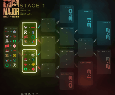 Blast Austin Major - Stage 1 swiss (Round 2)