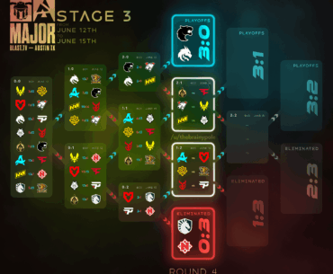 Blast Austin Major - "The Ultimate Showdown" Stage 3 Round 4
