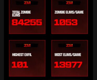 I don't think I play enough