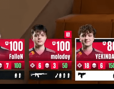YEKINDAR ends the final map 18-20 after being 18-6 in round 13