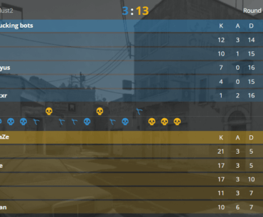 s1mple cooked