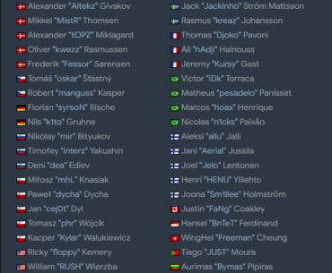 Build your team with free agents/transfer-listed players