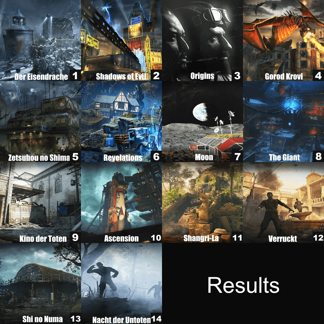 Bo3 Maps Popularity Chart - RESULTS! - FPSHUB | FPS GAMES HUB |FPS ...