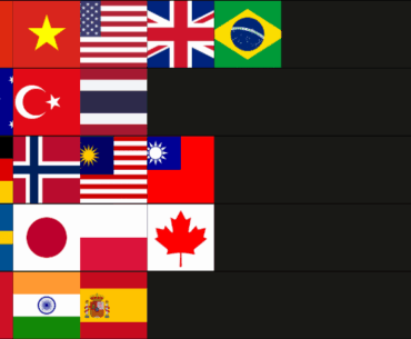 My PNC tierlist. S-Tier maybe has the winner. D-Tier might not see finals.